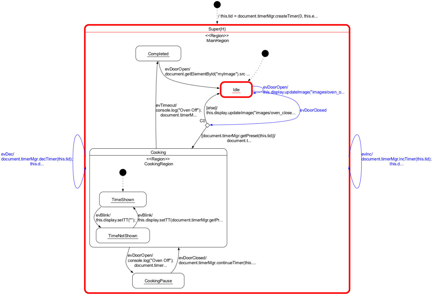 State machine of a microwave oven with JavaScript action code