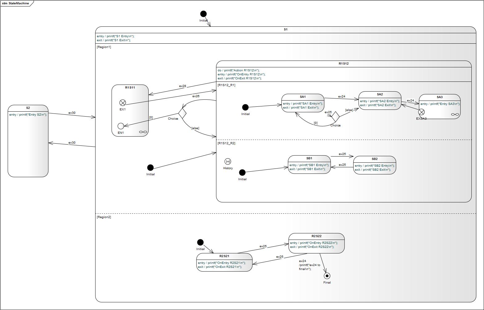 Swift state machine example