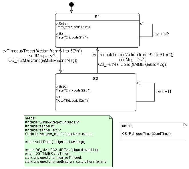 Sender state machine