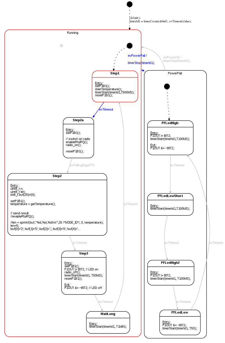 Application logic — switching modes by supply voltage; single-shot timers