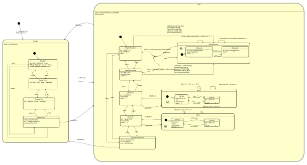 State machine of a small embedded GUI based on PicoTK toolkit