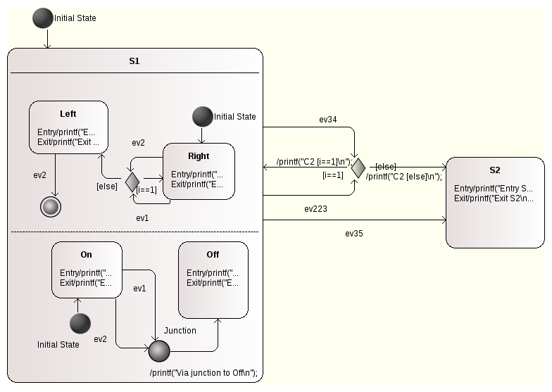 Model with parallel regions