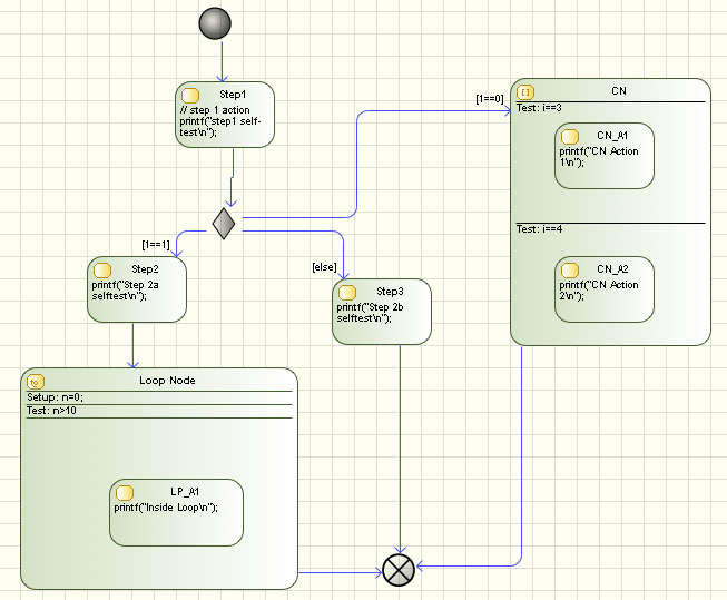 Modelio activity diagram example