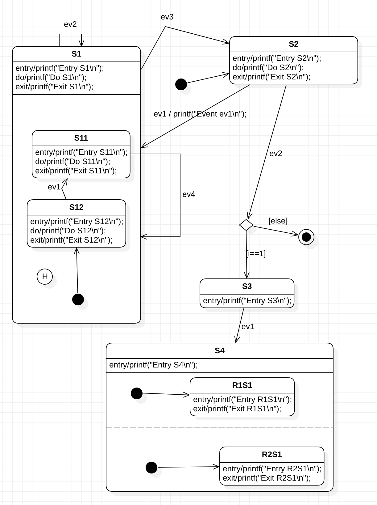 StarUML supported state machine example