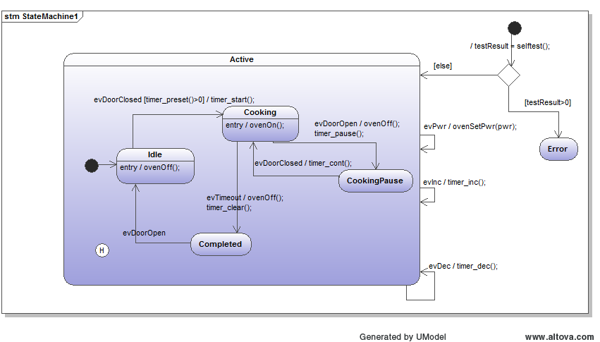 UModel state machine design