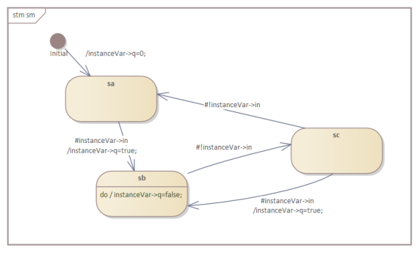 rising edge state machine