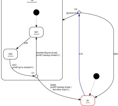  Image showing different options to use choices