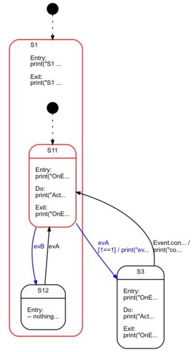  Image of an example statemachine to generate LUA code 